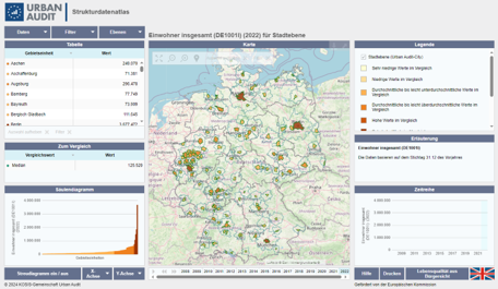 Bildschirmansicht des Bildungsatlas