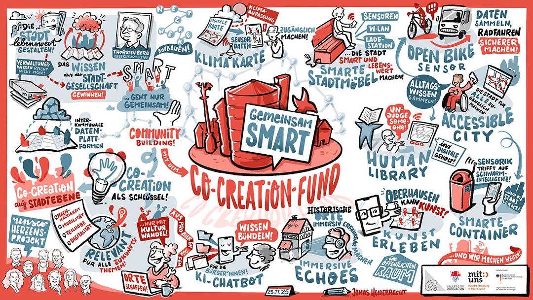 Jahresabschlussveranstaltung Co-Creation-Fund 2025